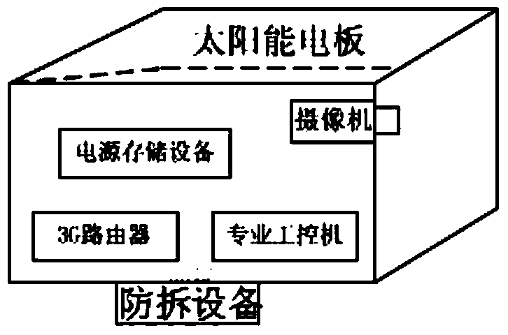 Movable type garbage stealing prevention monitor device