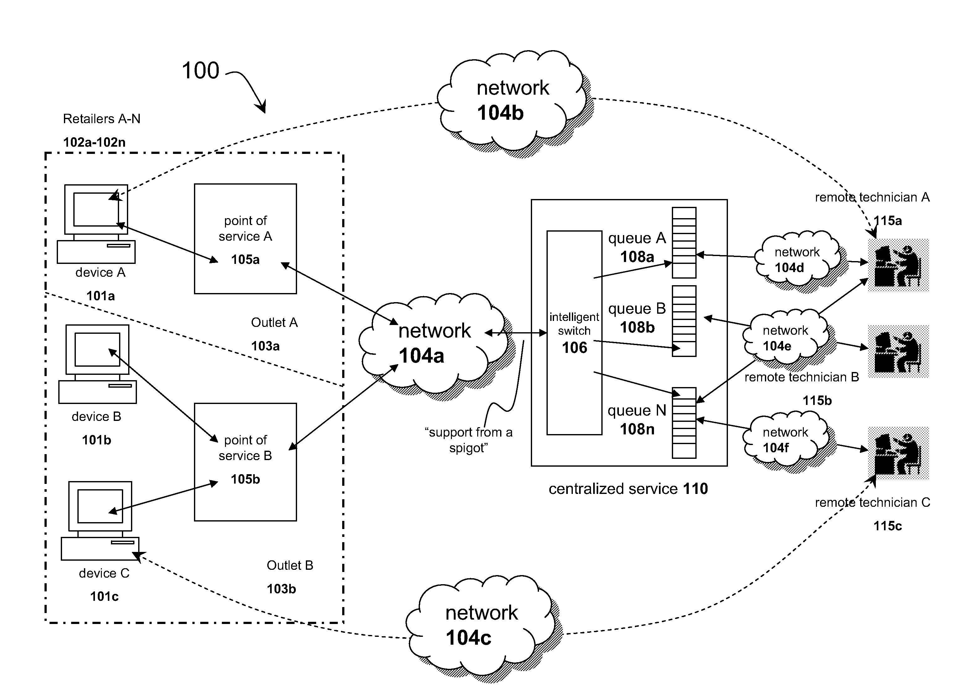 Systems and methods for distributing remote technical support via a centralized service