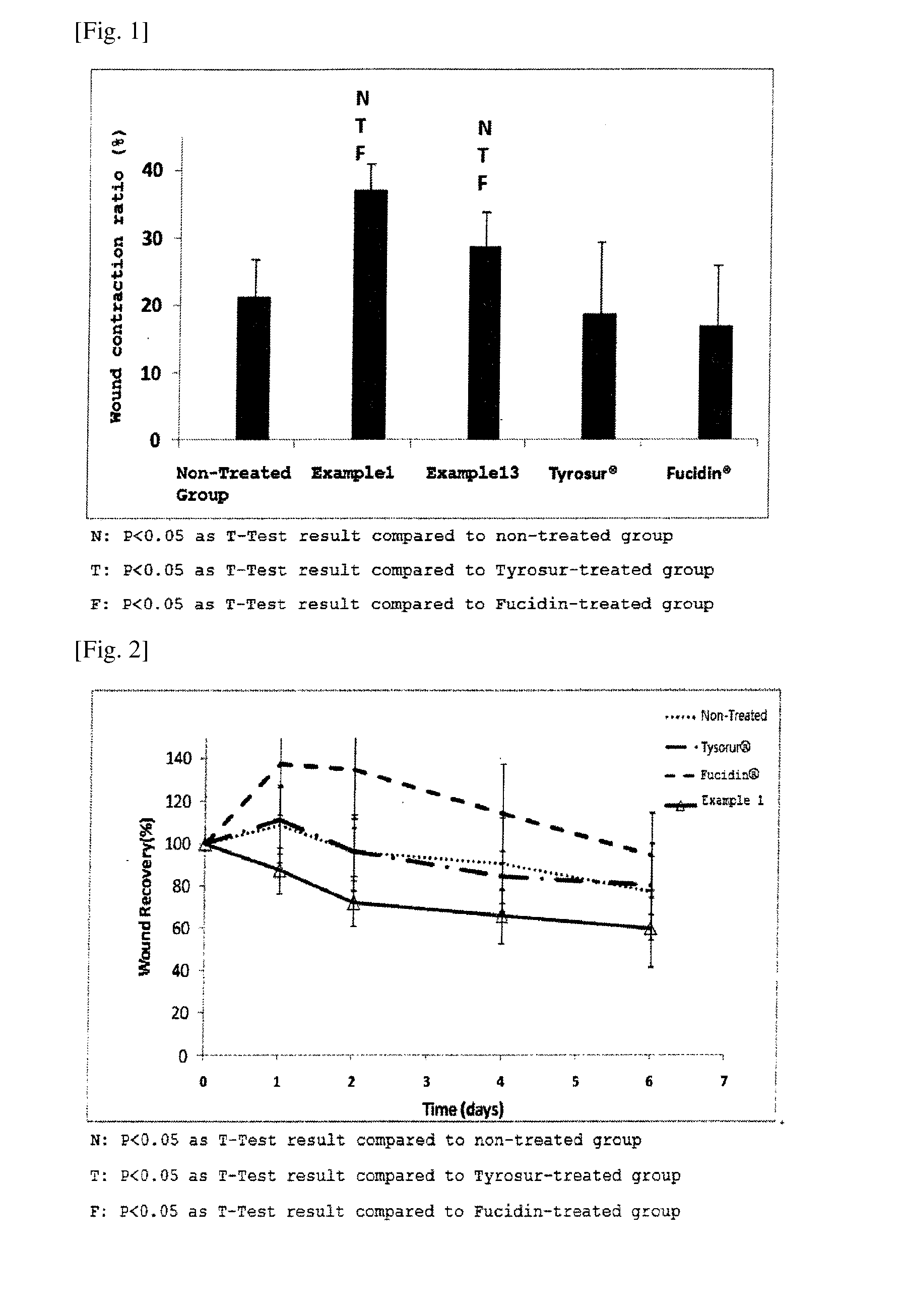 Film-forming pharmaceutical composition for wound healing and method for preparing the same