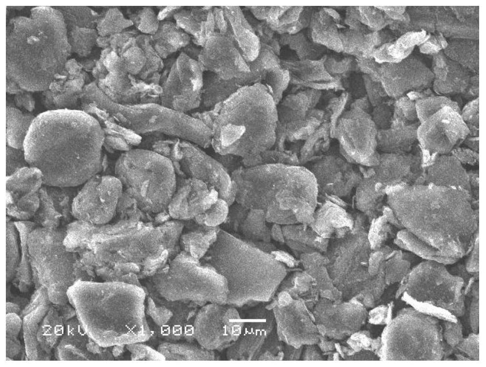 A kind of high compacted silicon carbon composite negative electrode material and its preparation and application