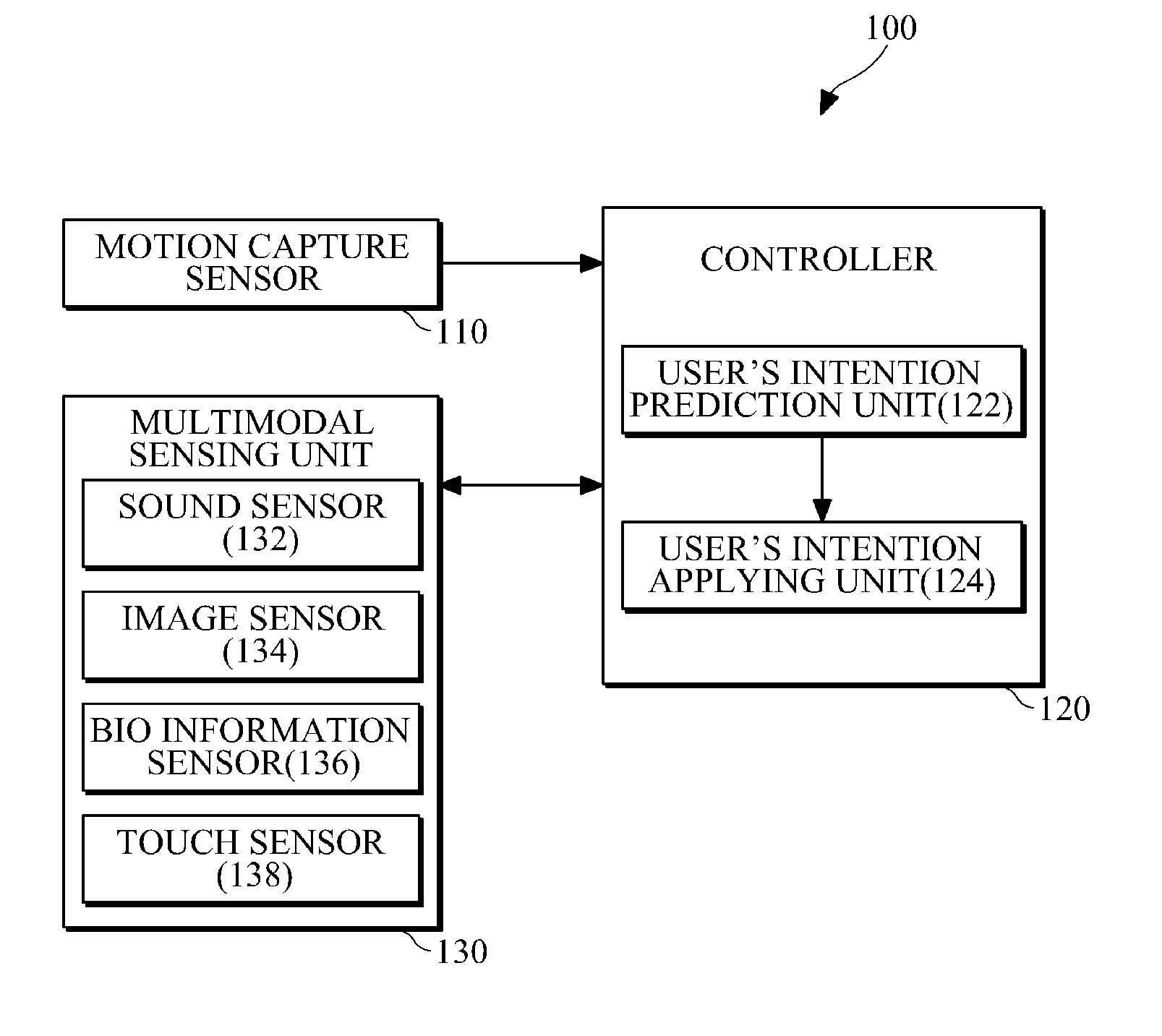 Apparatus and method for predicting user's intention based on multimodal information