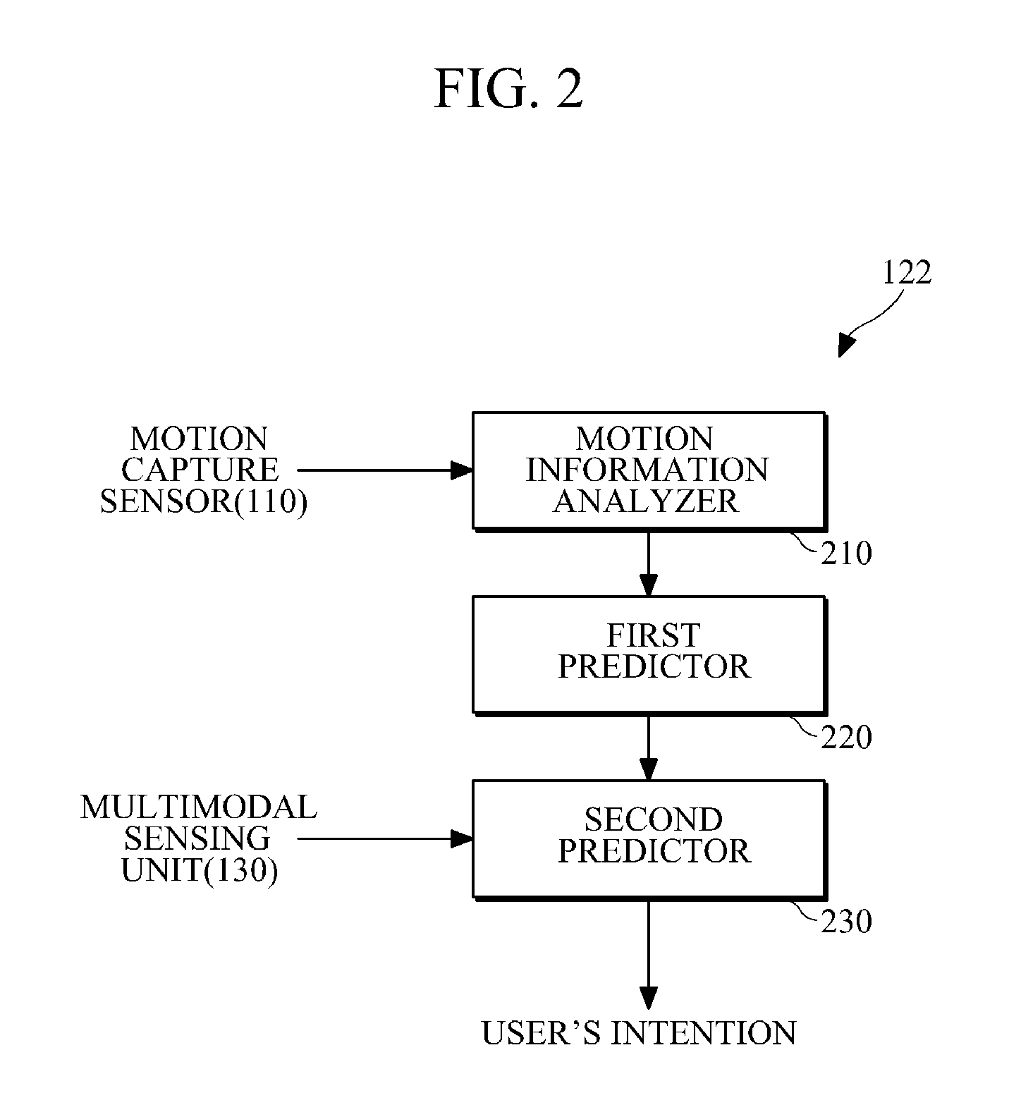 Apparatus and method for predicting user's intention based on multimodal information