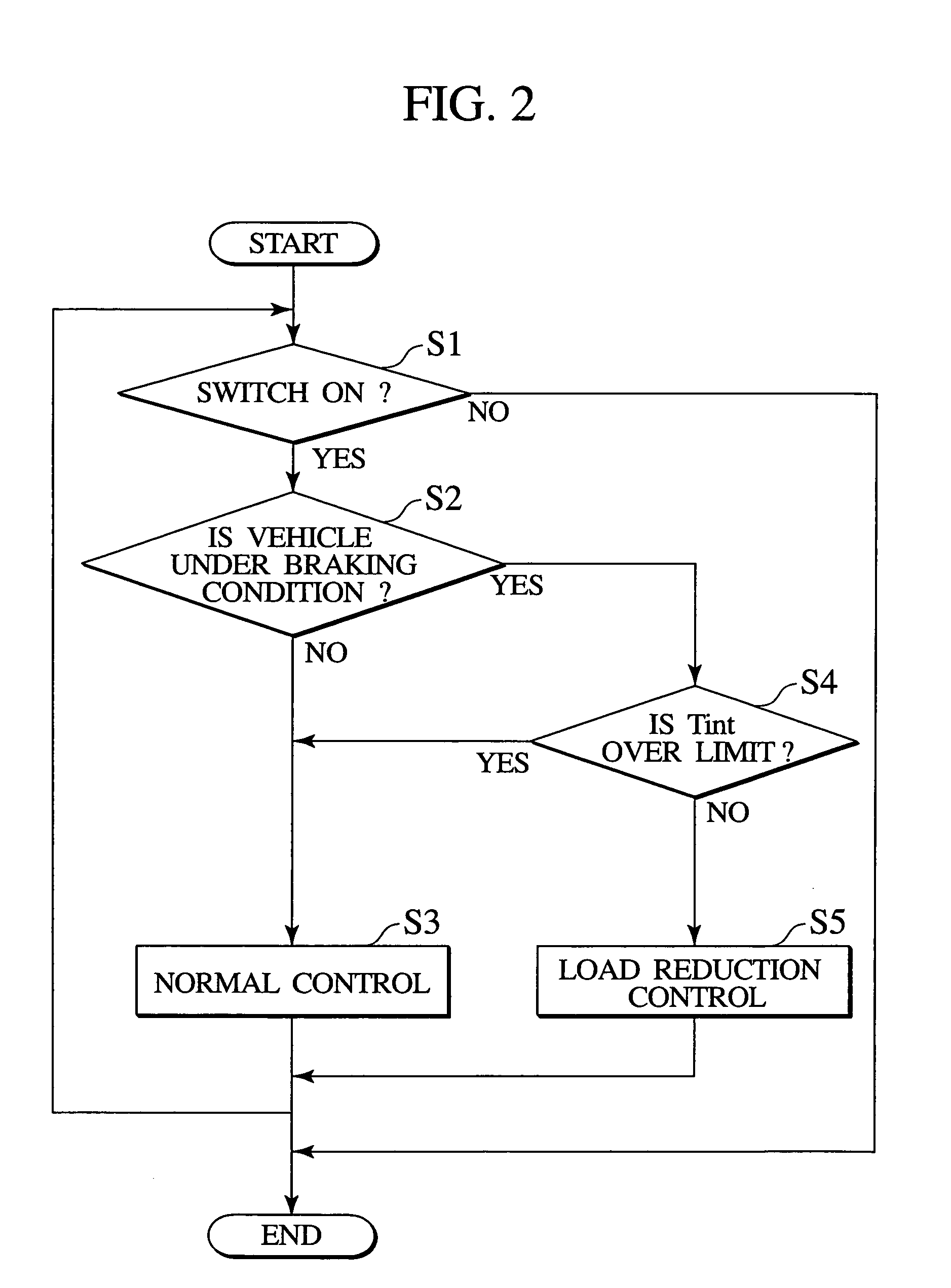 Vehicular air-conditioner and method of controlling the same