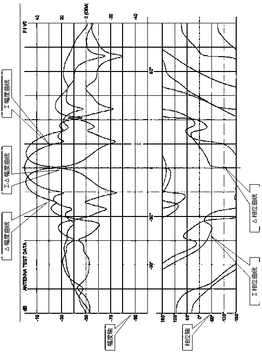 Broadband amplitude monopulse system secondary radar monopulse angle measurement visualization method