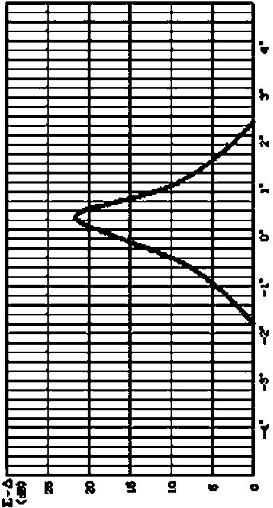 Broadband amplitude monopulse system secondary radar monopulse angle measurement visualization method