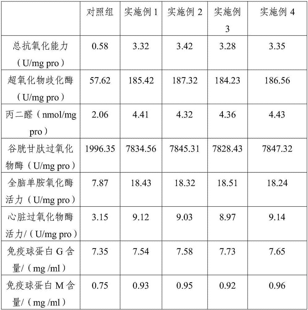 Preparation method of dark soy sauce with anti-oxidation function
