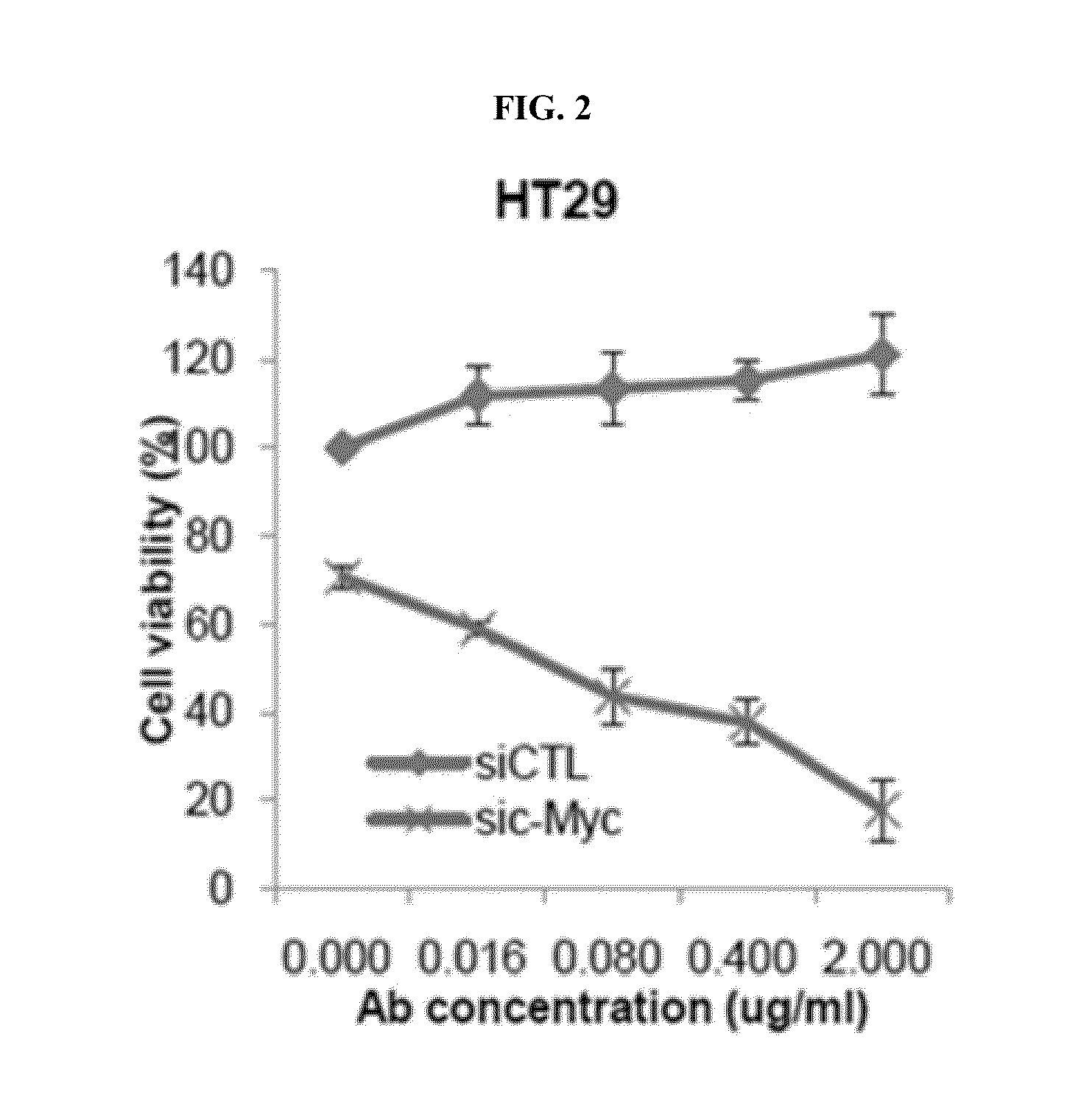 Combination therapy using c-met inhibitor and c-myc inhibitor