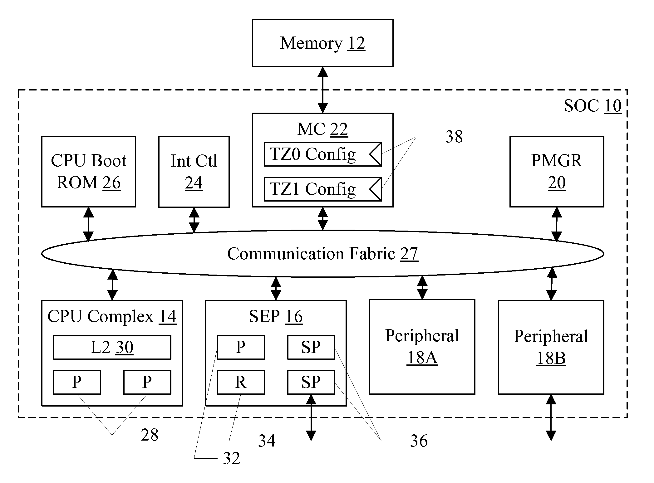 Security enclave processor for a system on a chip