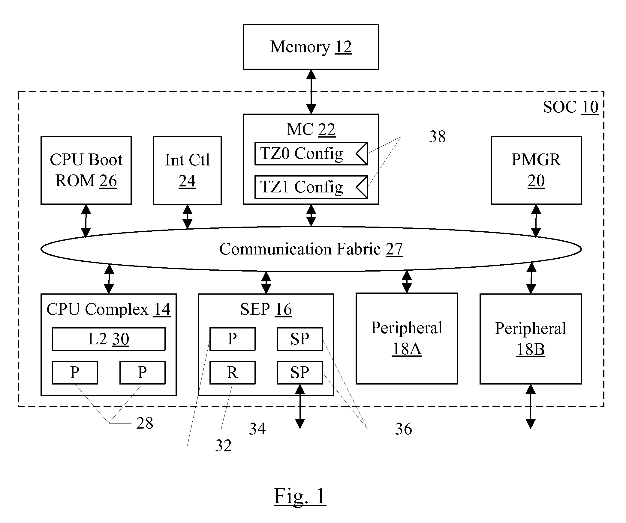Security enclave processor for a system on a chip