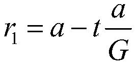 A Noc Test Planning Method Based on Sine-Cosine Algorithm