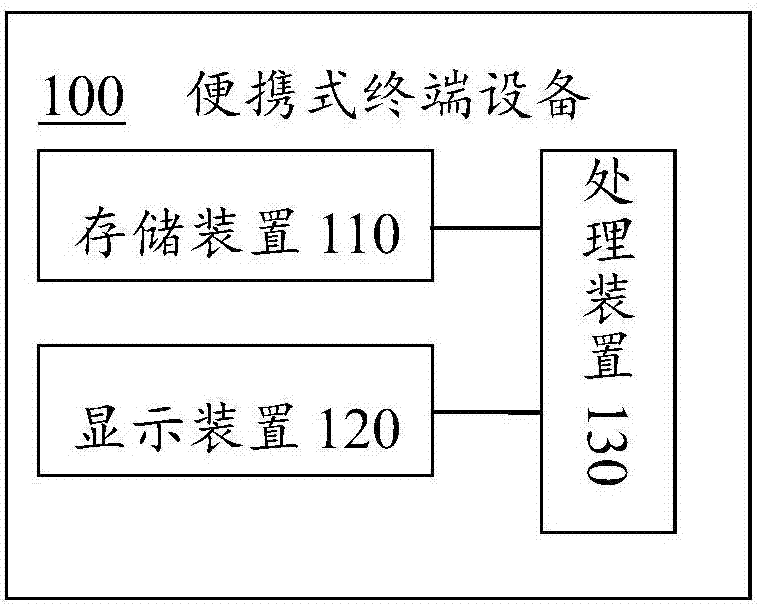Data cache loading method and device and portable terminal equipment