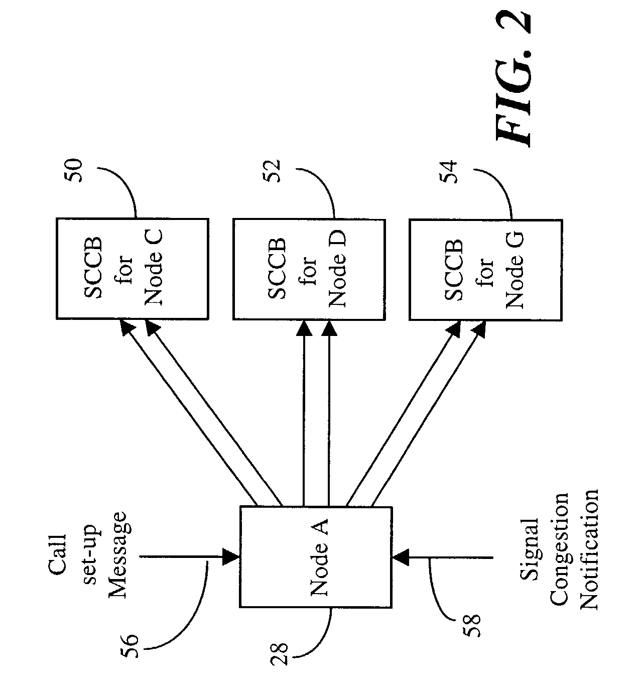 Intelligent routing for effective utilization of network signaling resources