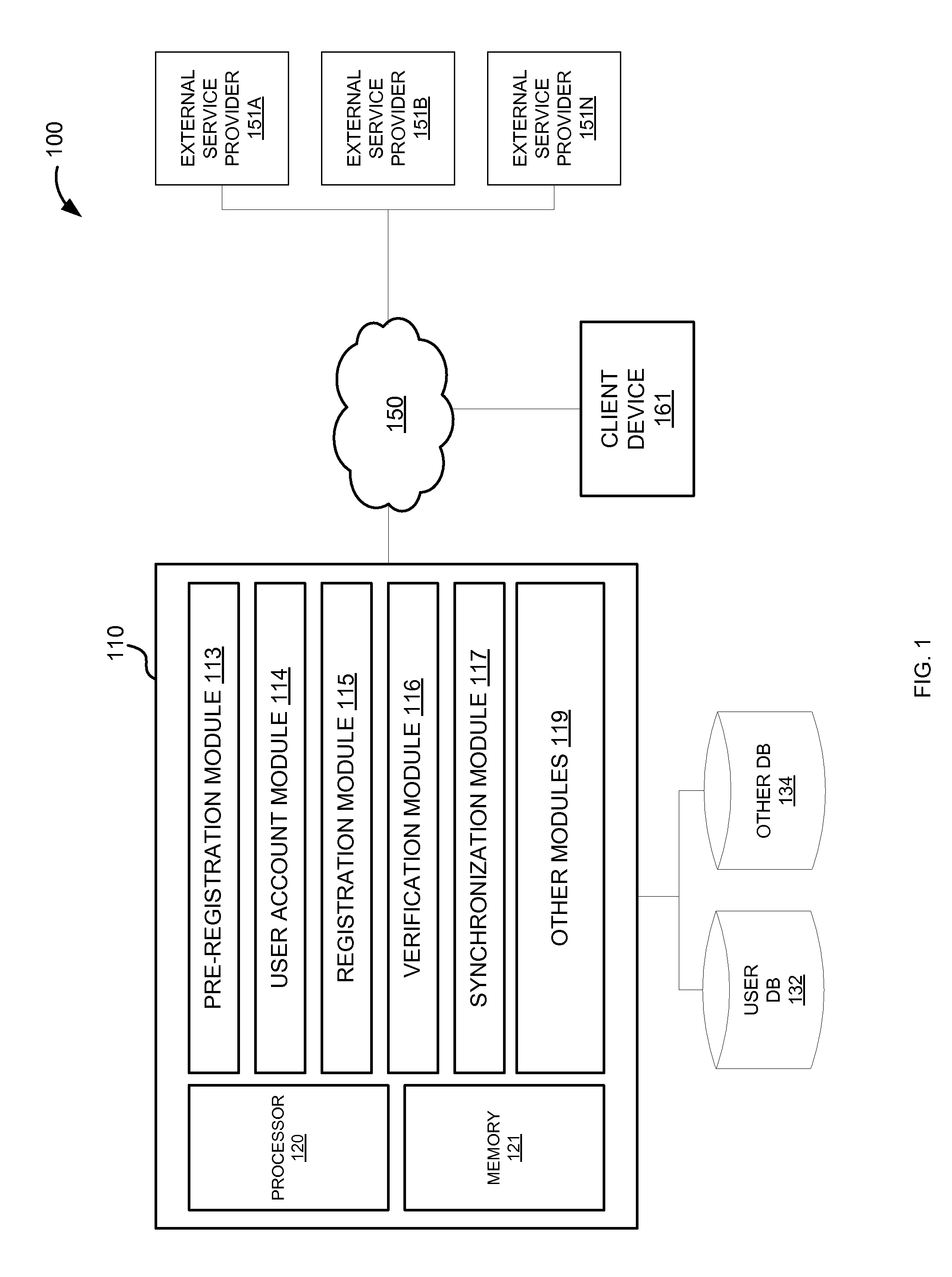 System and method for facilitating federated user provisioning through a cloud-based system