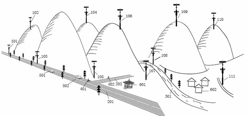 Multi-scene intelligent monitoring and early warning method and system based on intelligent rod