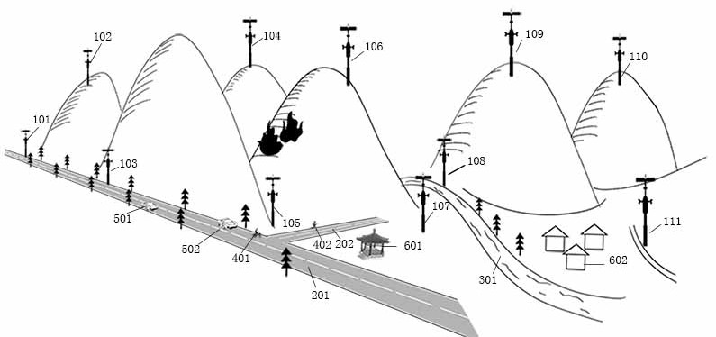 Multi-scene intelligent monitoring and early warning method and system based on intelligent rod