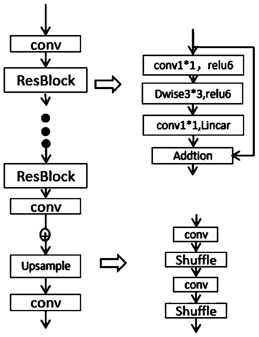 Quick super-resolution processing method for mobile phone photographing