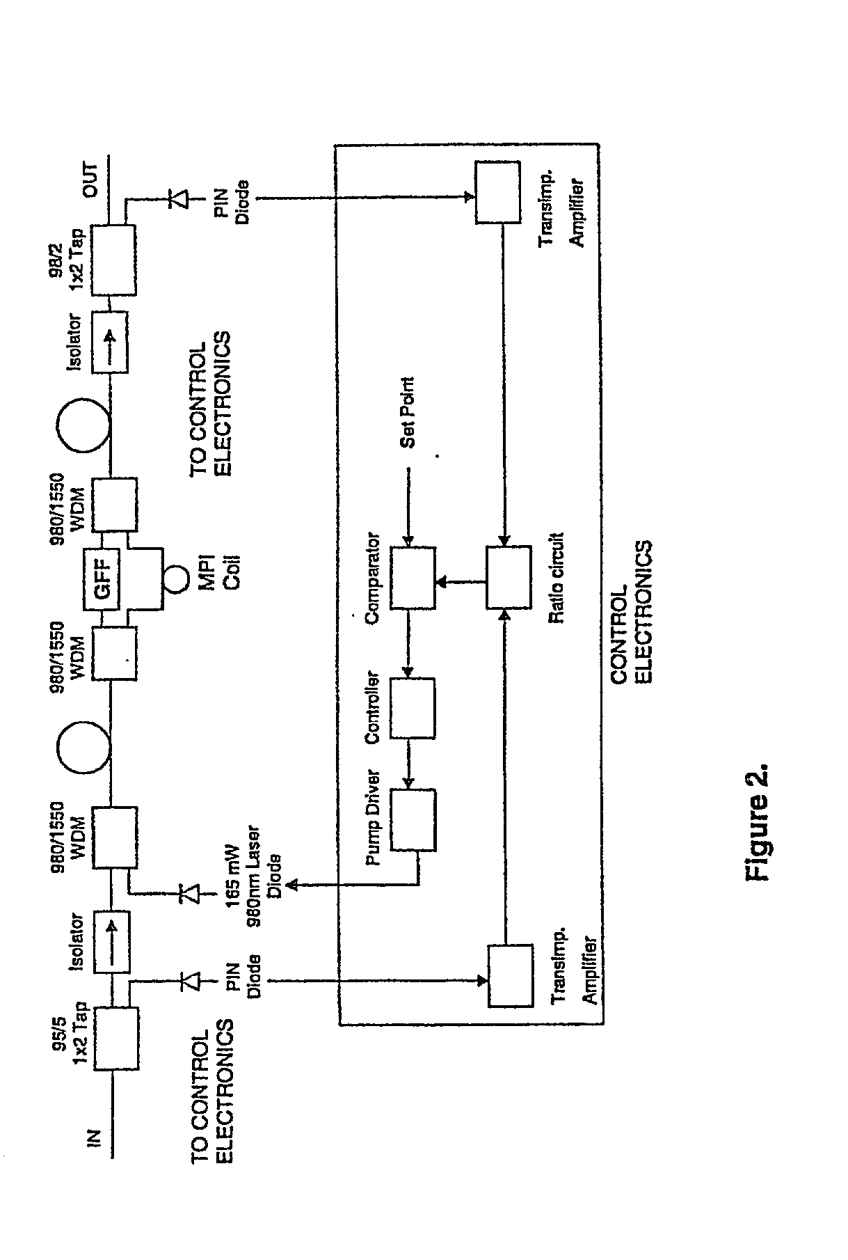Universal controller for an optical amplifier that operates over a wide dynamic range of optical signals and optical amplifiers utilizing such controllers