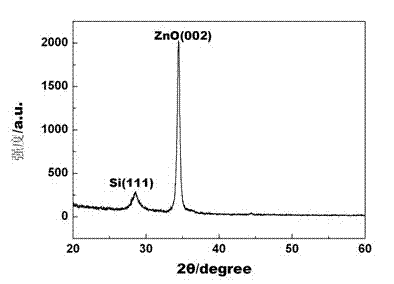 Method for preparing p-type zinc oxide film through K-H co-doping