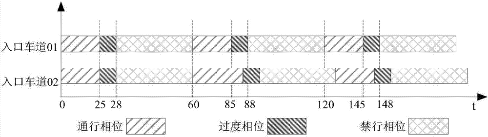 Drive control device for morning and evening tide lane signal lamp system for intelligent electronic police