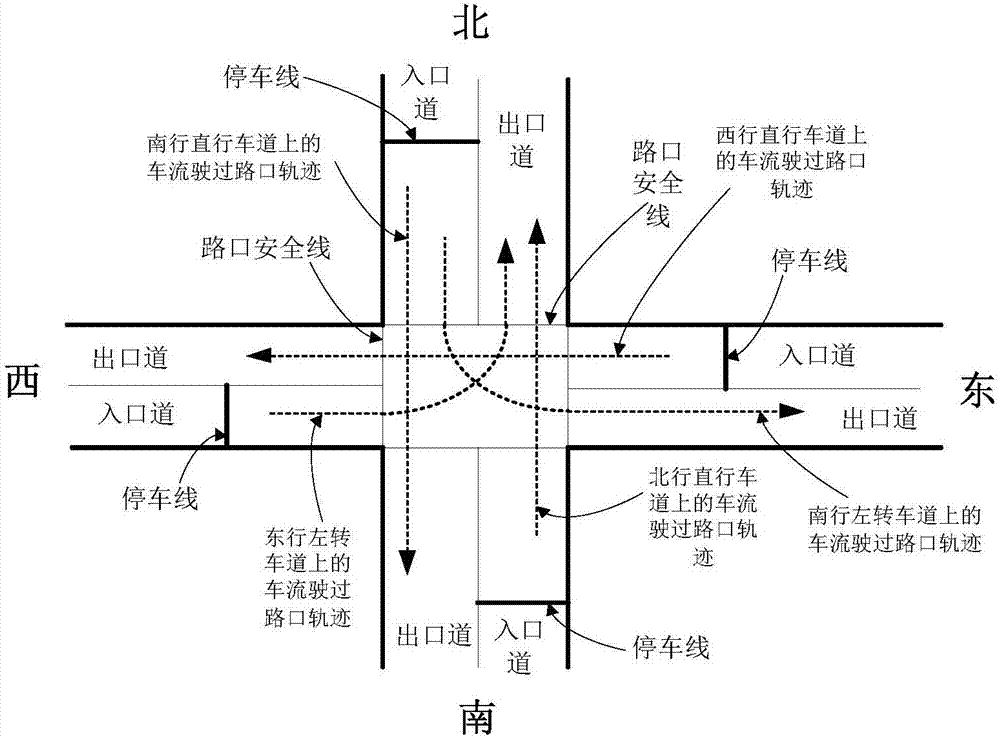 Drive control device for morning and evening tide lane signal lamp system for intelligent electronic police