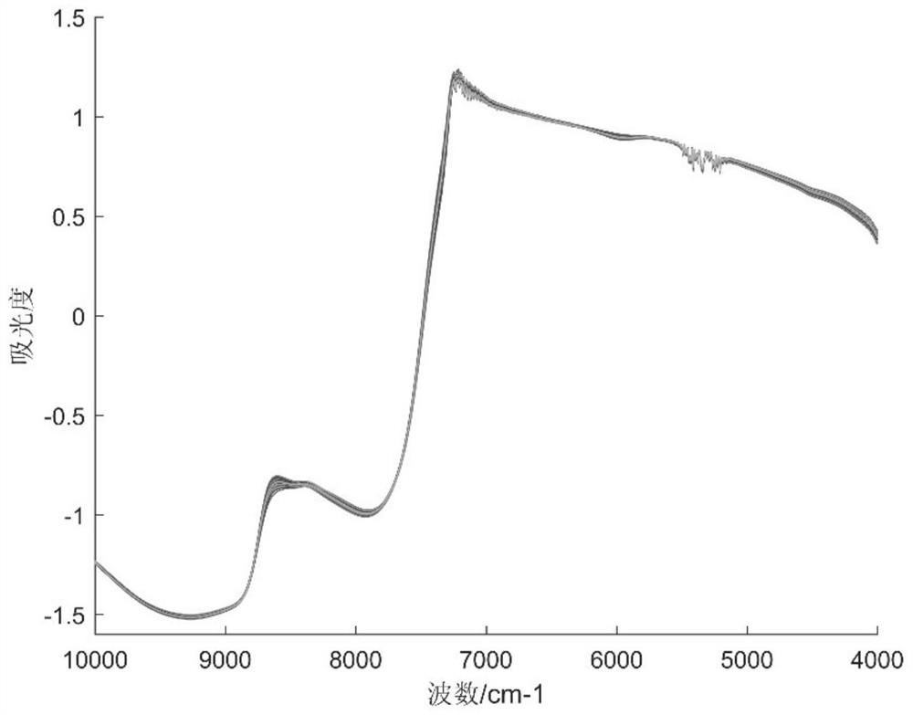 Huangshan Maofeng grade identification method based on fuzzy weighting identification information extraction