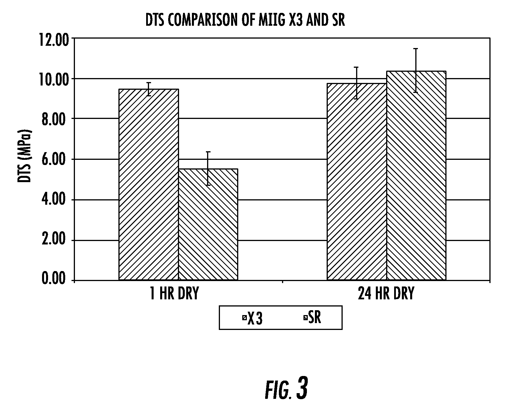 Composite bone graft substitute cement and articles produced therefrom