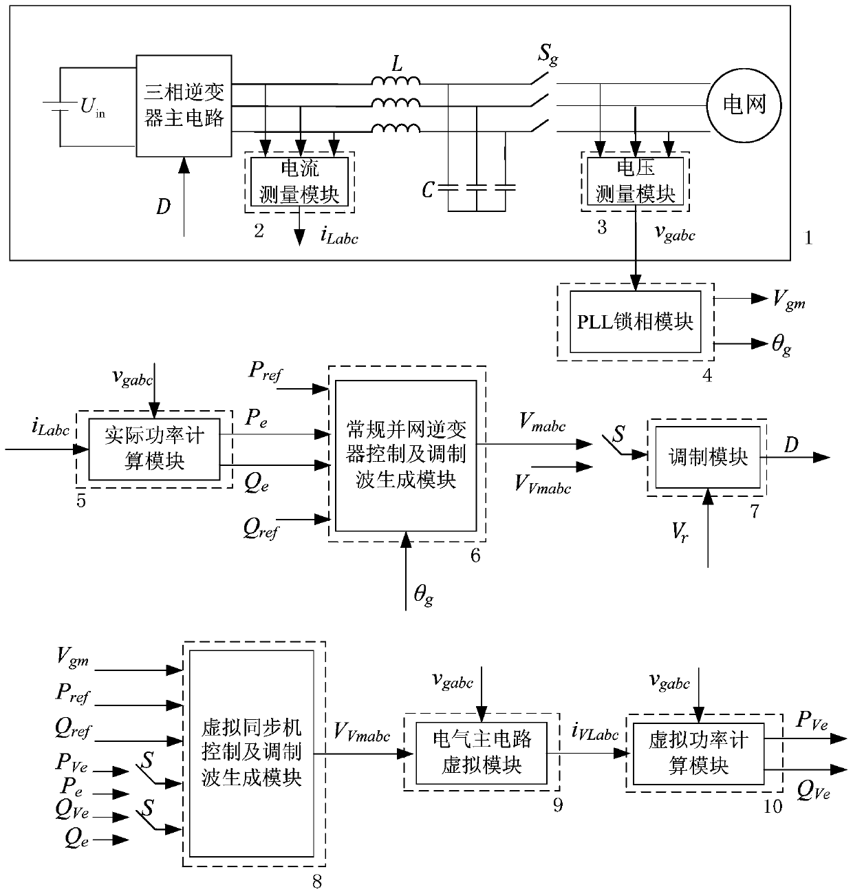 Inverter control device and method based on grid voltage phase-locked and virtual synchronous machine