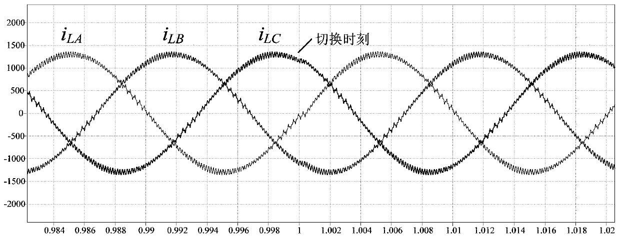 Inverter control device and method based on grid voltage phase-locked and virtual synchronous machine