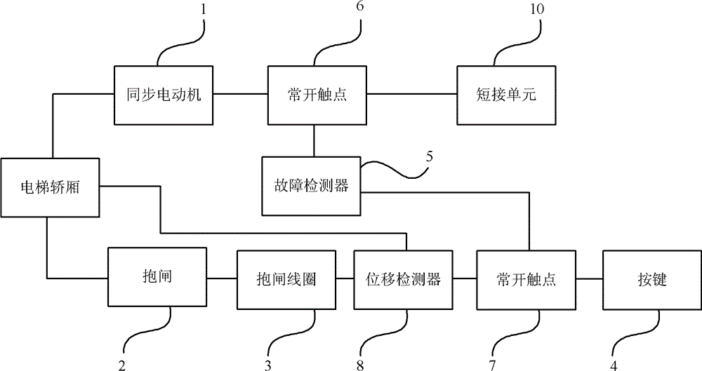 Elevator self-help system