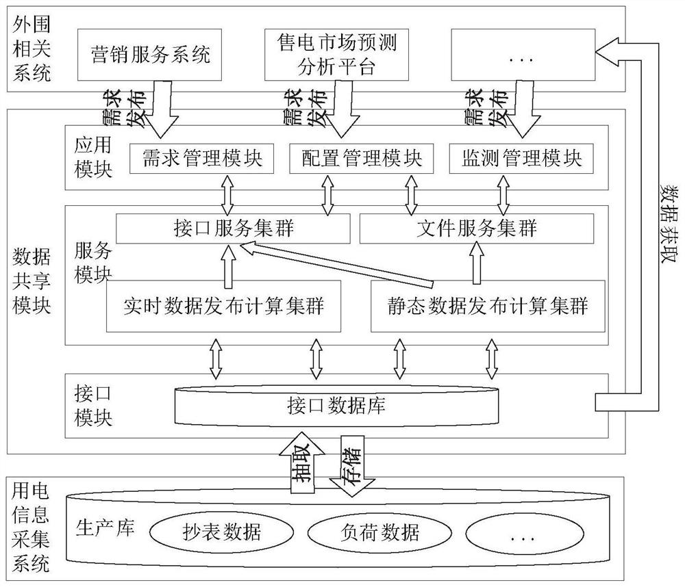 Power data sharing device and method oriented to high-concurrency data release request