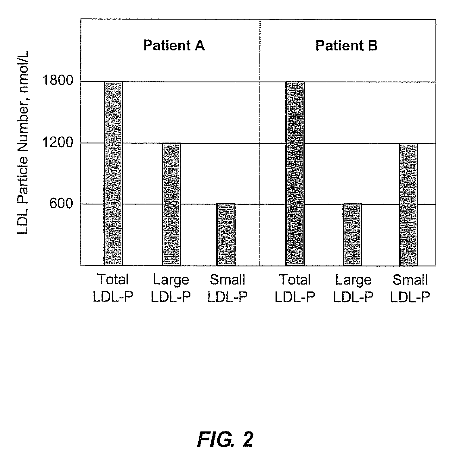 Methods, systems and computer programs for assessing CHD risk using adjusted LDL particle number measurements