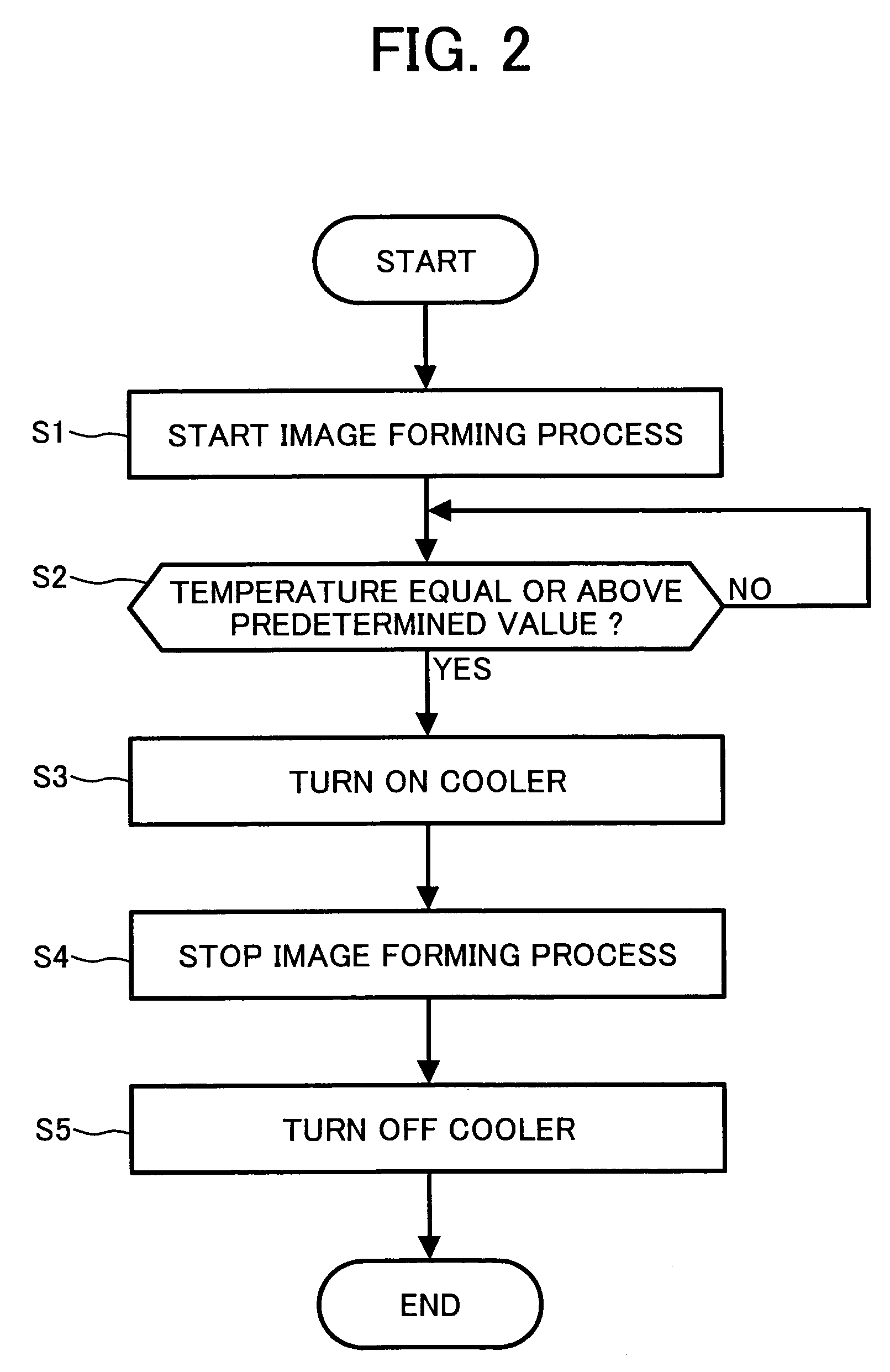 Apparatus and method for image forming capable of performing an improved image fixing using a cooler