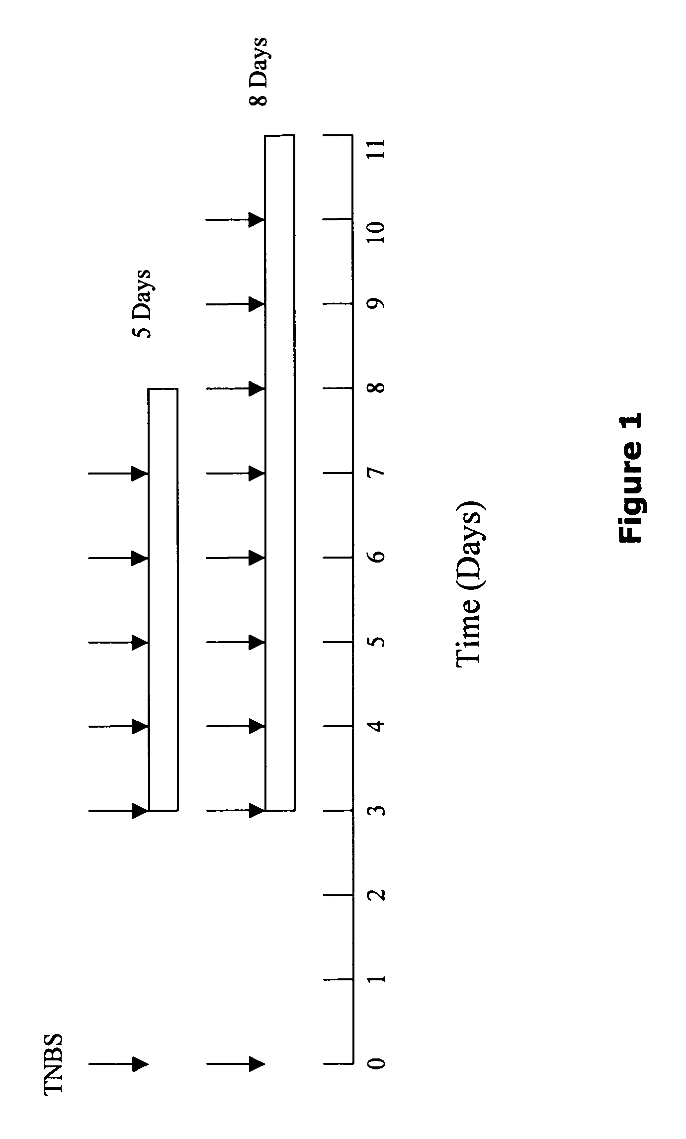 Compositions and methods of treatment for inflammatory diseases