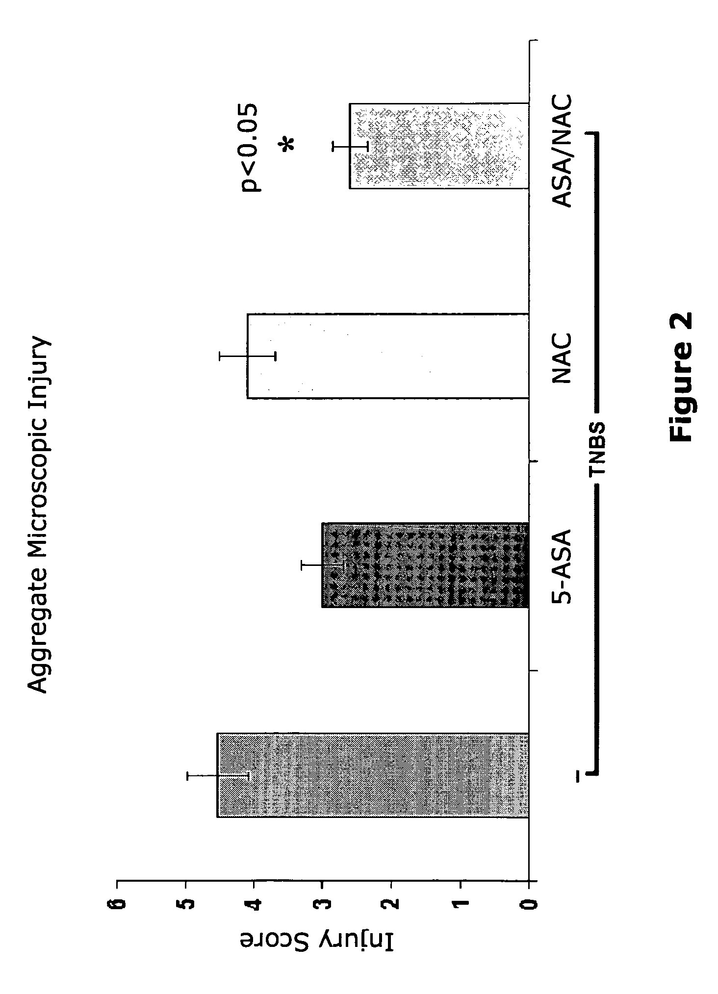 Compositions and methods of treatment for inflammatory diseases