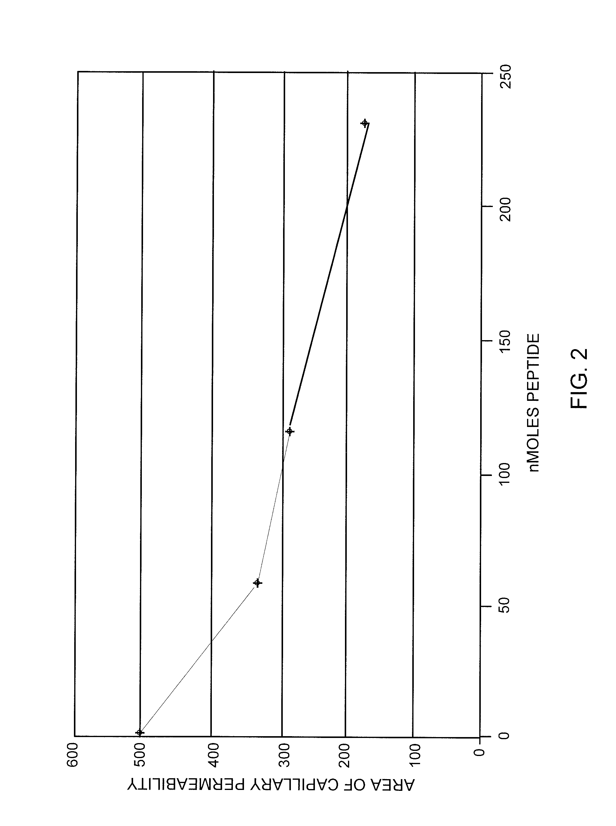 Small Peptides And Methods For Inhibiting The Migration Of T-Cells
