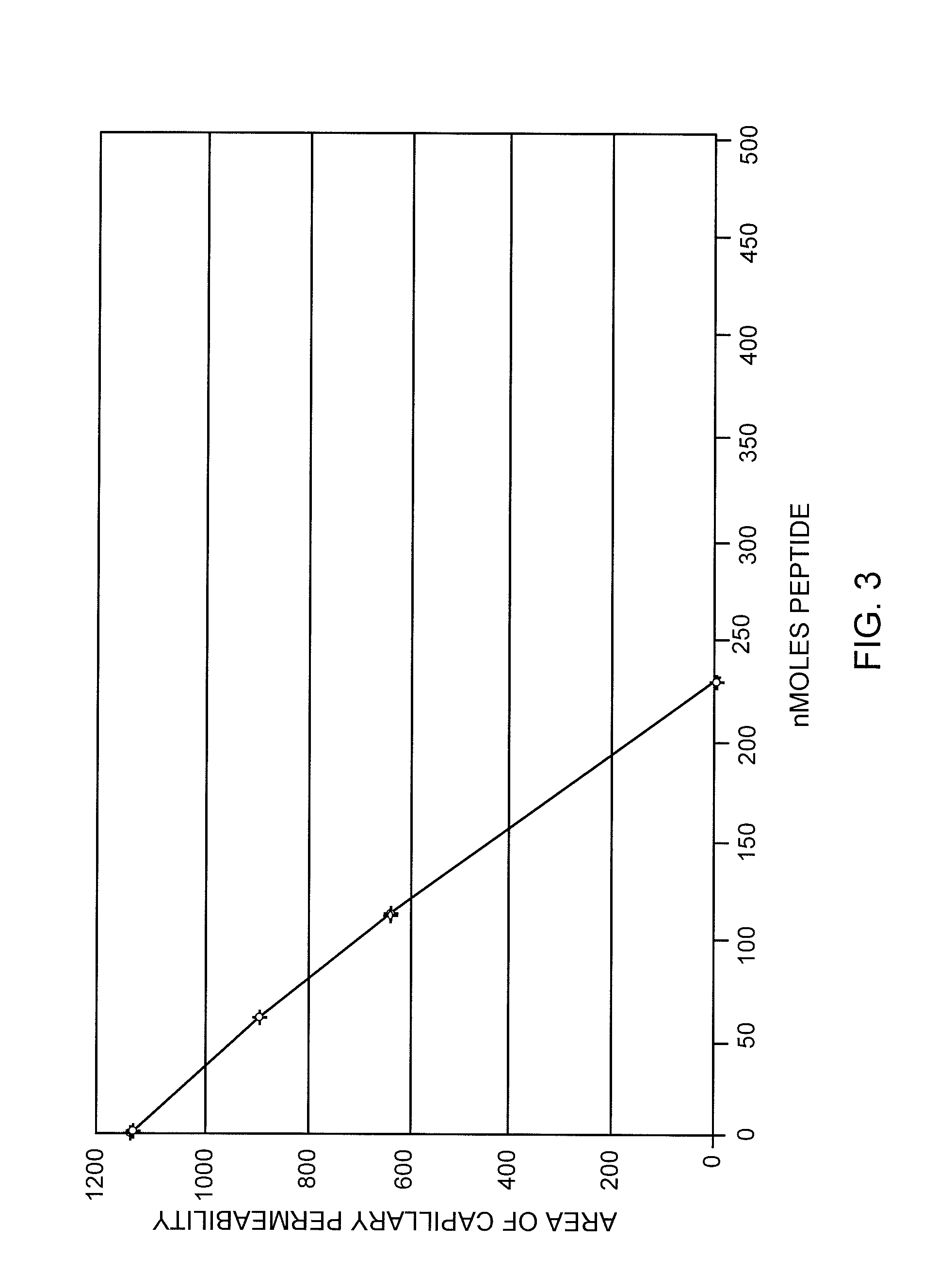 Small Peptides And Methods For Inhibiting The Migration Of T-Cells