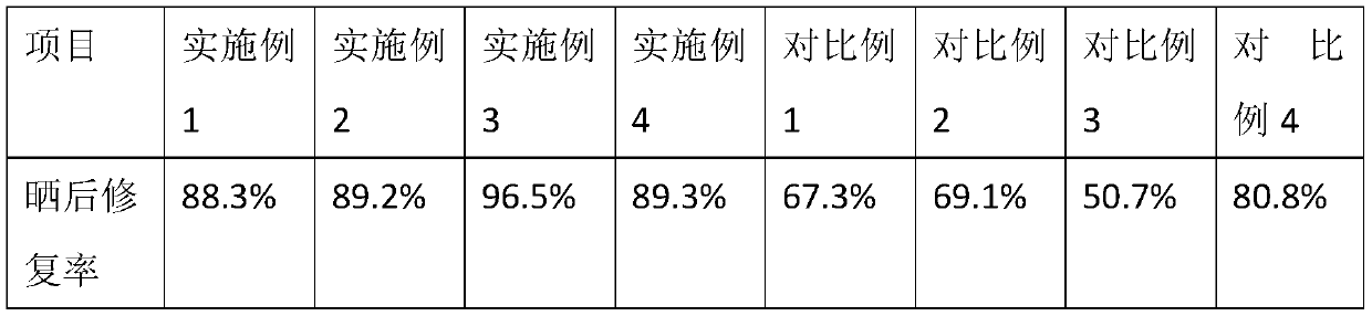 Repairing type sun-screening composition, and preparation method and application thereof