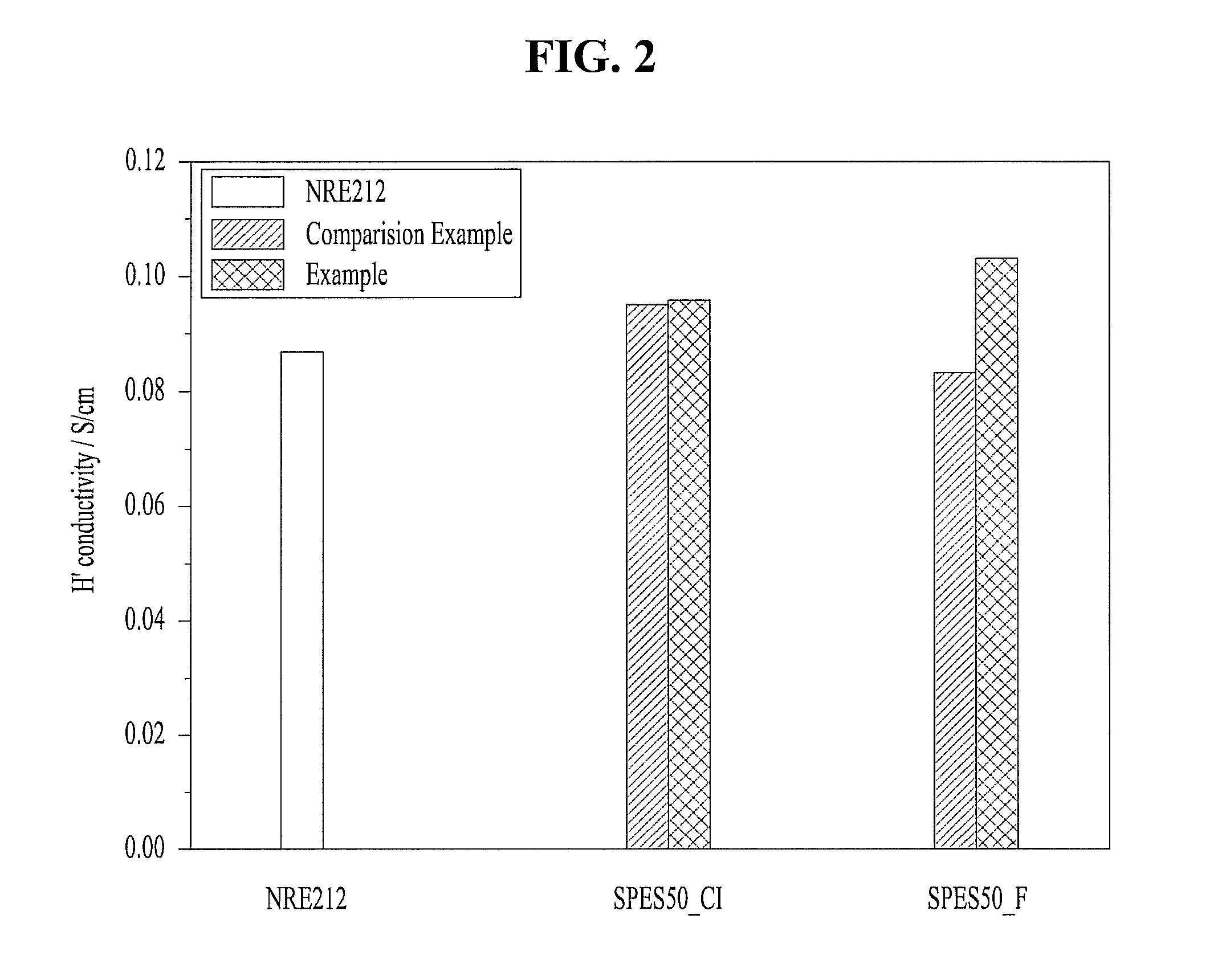 Method for preparing a sulfonated polyarylene ether sulfone copolymer for fuel cells