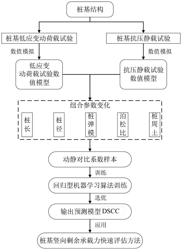 Method and system for evaluating vertical bearing capacity of pile foundation