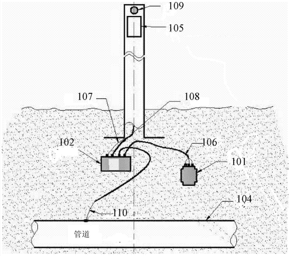 System and method for monitoring buried pipeline cathode protection