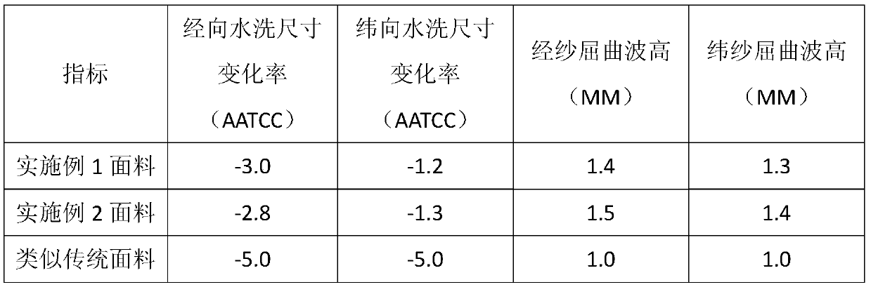 Production technology of labyrinth-crepe-appearance pure-cotton yarn-dyed fabric