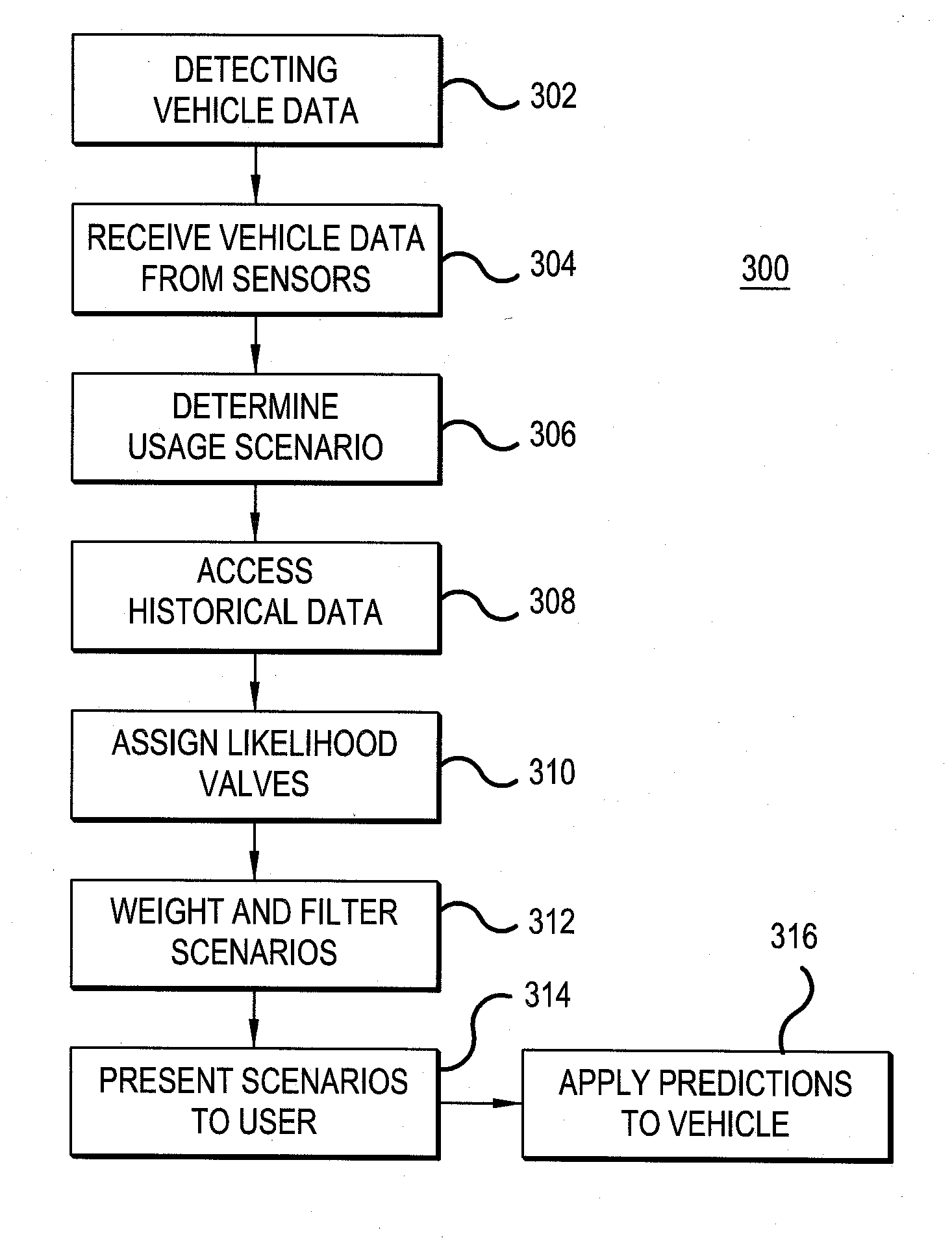 Situation-aware route and destination predictions