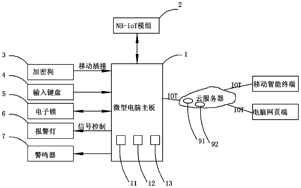 Intelligent electric meter box capable of preventing wrong wiring and safety unlocking method