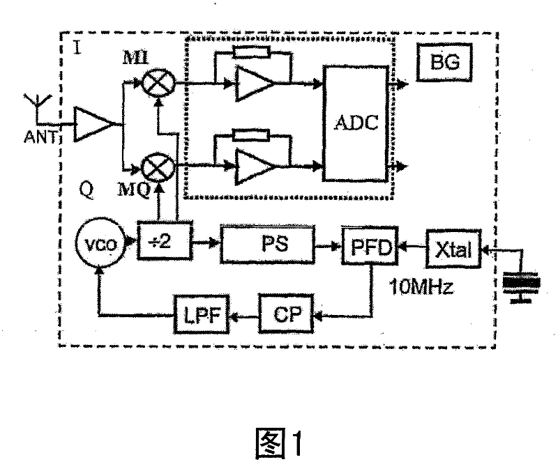 Phase-switching dual-mode frequency divider and frequency synthesizer including the frequency divider