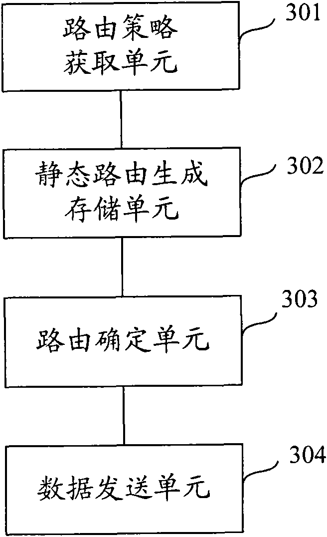 Static routing generation method, method and device for implementing terminal routing