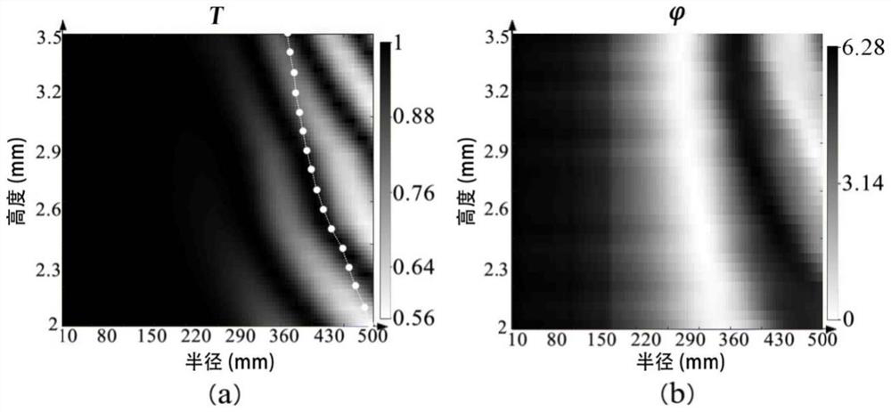 Wide-angle retroreflector based on secondary aspheric surface super-structure lens and preparation method of wide-angle retroreflector