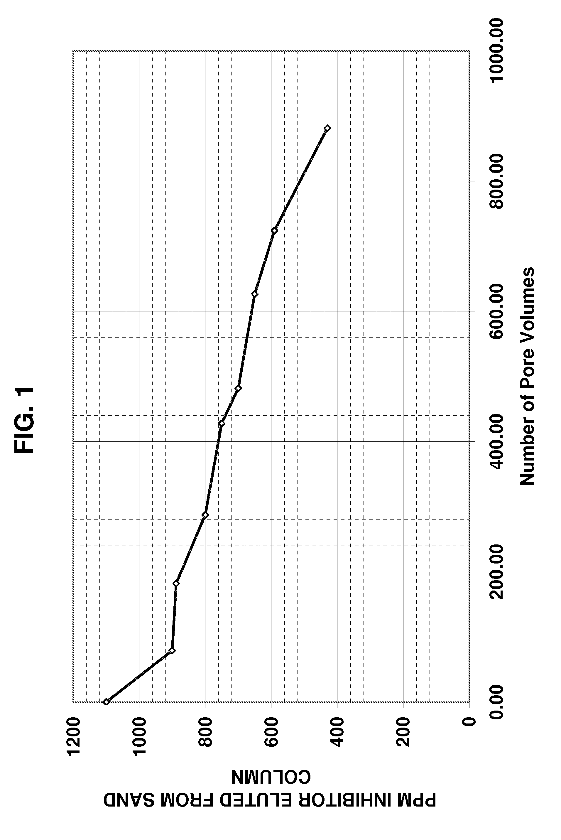 Method of minimizing or reducing salt deposits by use of a fluid containing a fructan and derivatives thereof