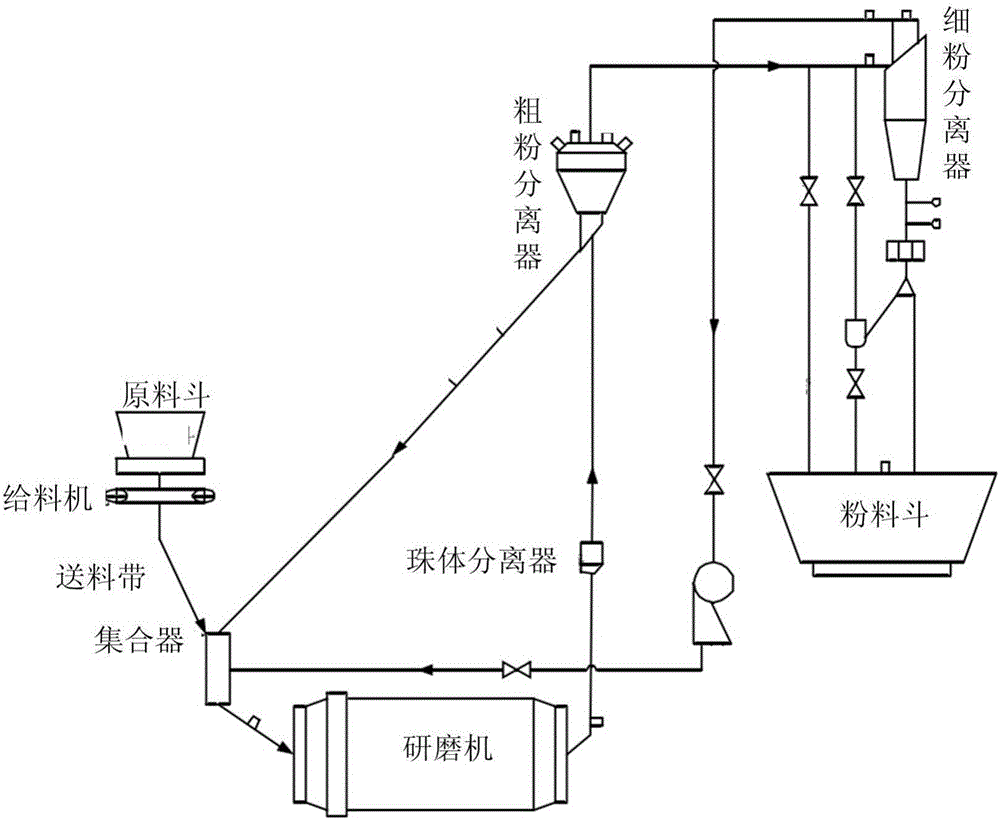 Chemical grinding machine system with double-layer barrel wall