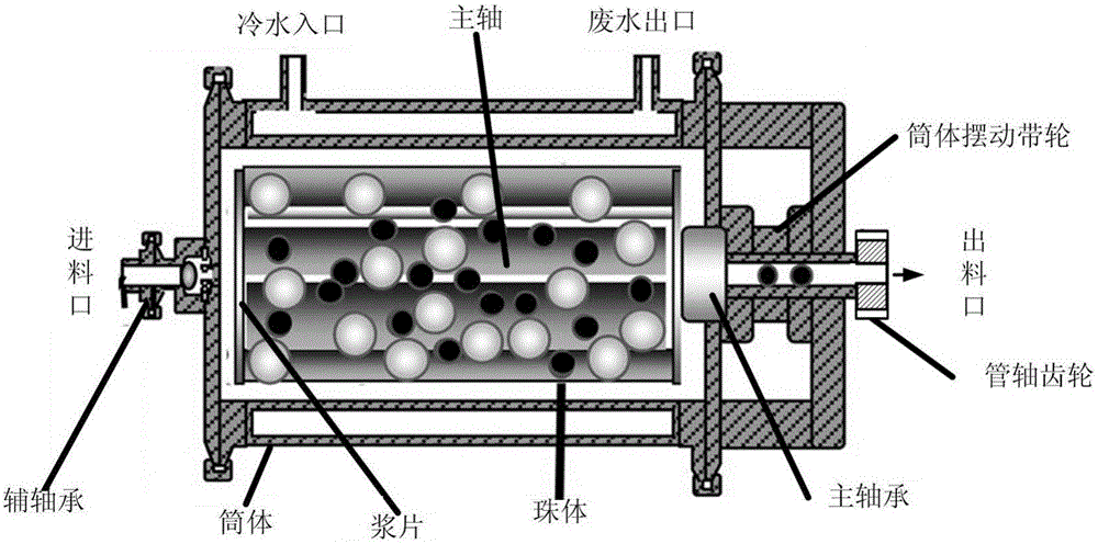 Chemical grinding machine system with double-layer barrel wall