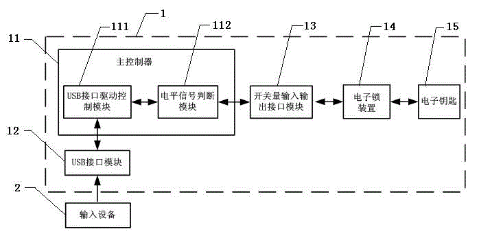 Lottery ticket machine for preventing from being operated by external input equipment